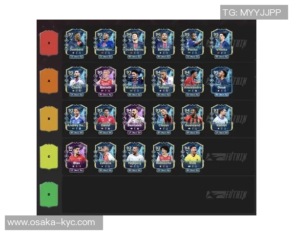 全球足球球星最新实力排名前十榜单分析及数据解读